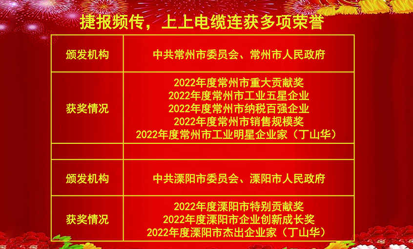 開工好時節(jié)，玉兔報喜來——上上電纜連獲殊榮