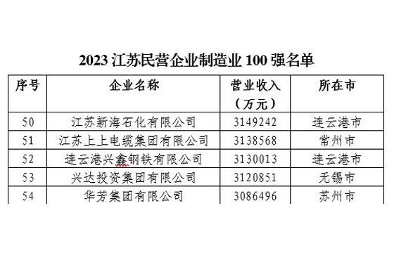 制造業(yè)100強(qiáng).jpg